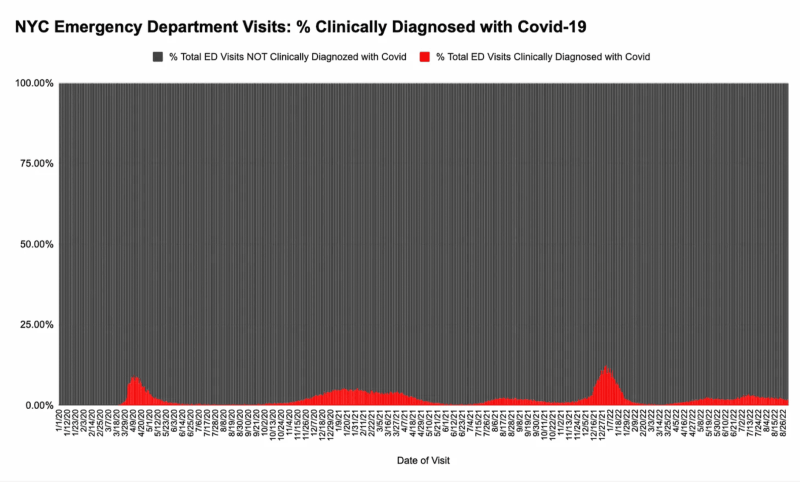nyc-er-percent-diagnosed