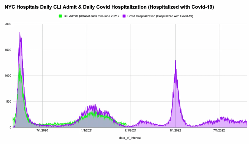 nyc-hosp-cli-with-covid