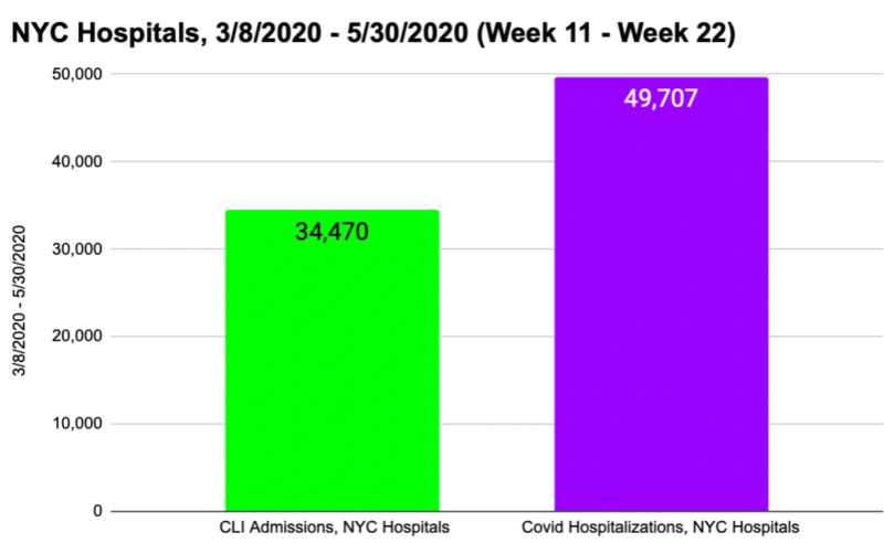 nyc-hosp-week-11-22