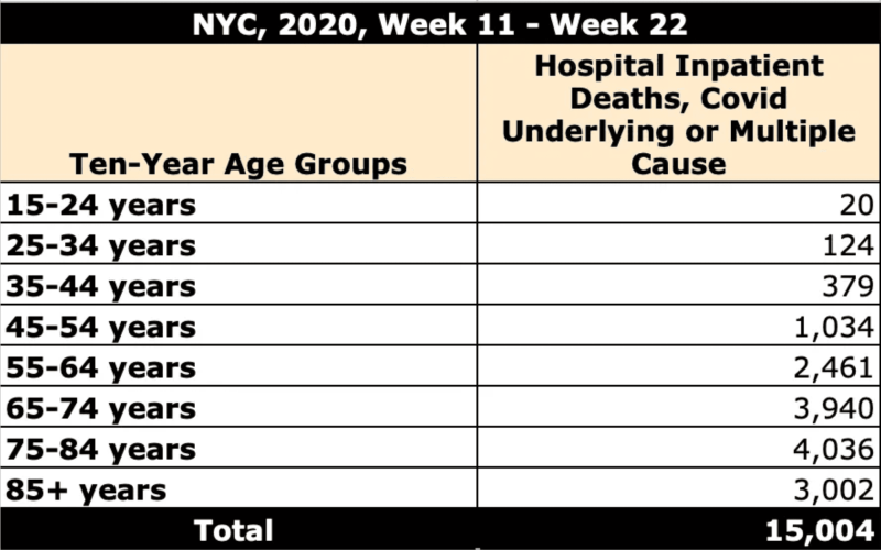 nyc-hosp-week-11-22-chart