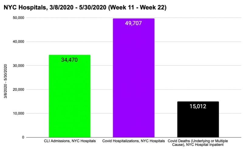 nyc-hosp-week-11-22-deaths