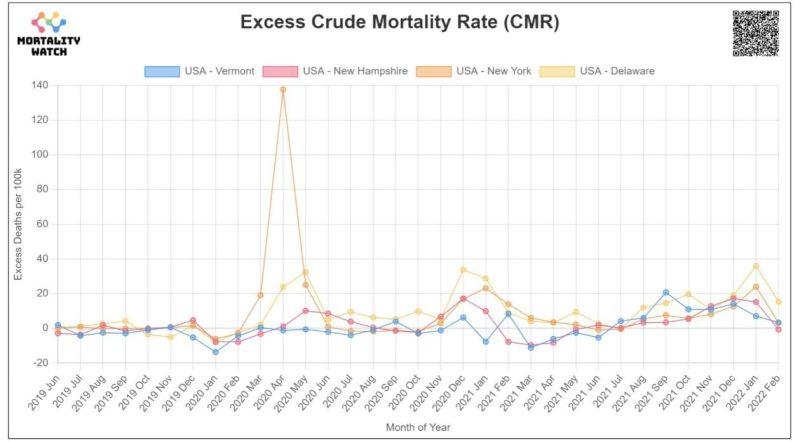 Excess Crude Mortality