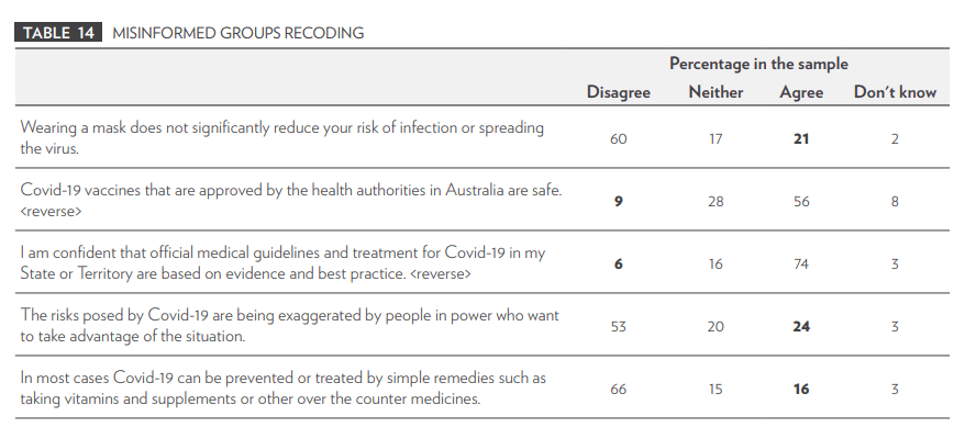 A screenshot of a survey
Description automatically generated